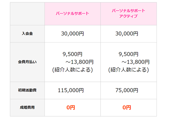 ツヴァイの料金は写真撮影代も入っていて実はお得